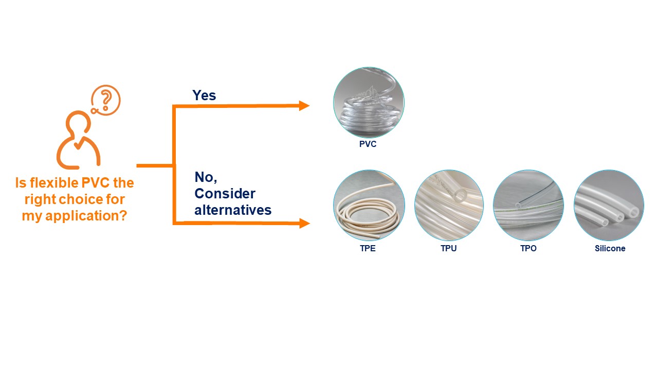 Alternatives to Flexible PVC Tubing for Medical Applications I SaintGobain